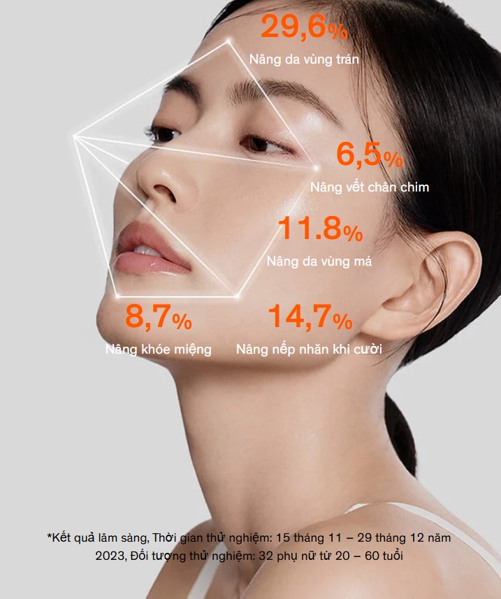 hiệu quả sử dụng serum Sulwhasoo Concentrated Ginseng